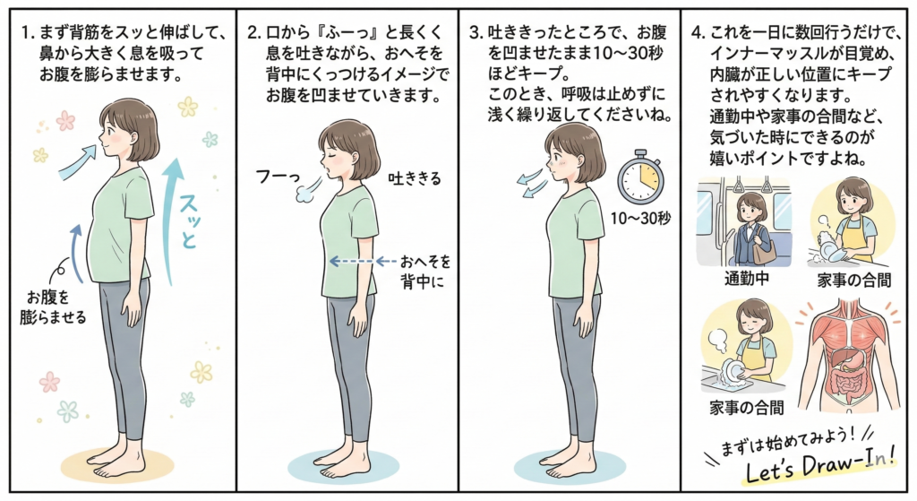ぽっこりお腹をへこます方法 ストレッチ不要